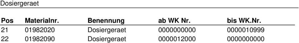 bis WK.Nr.