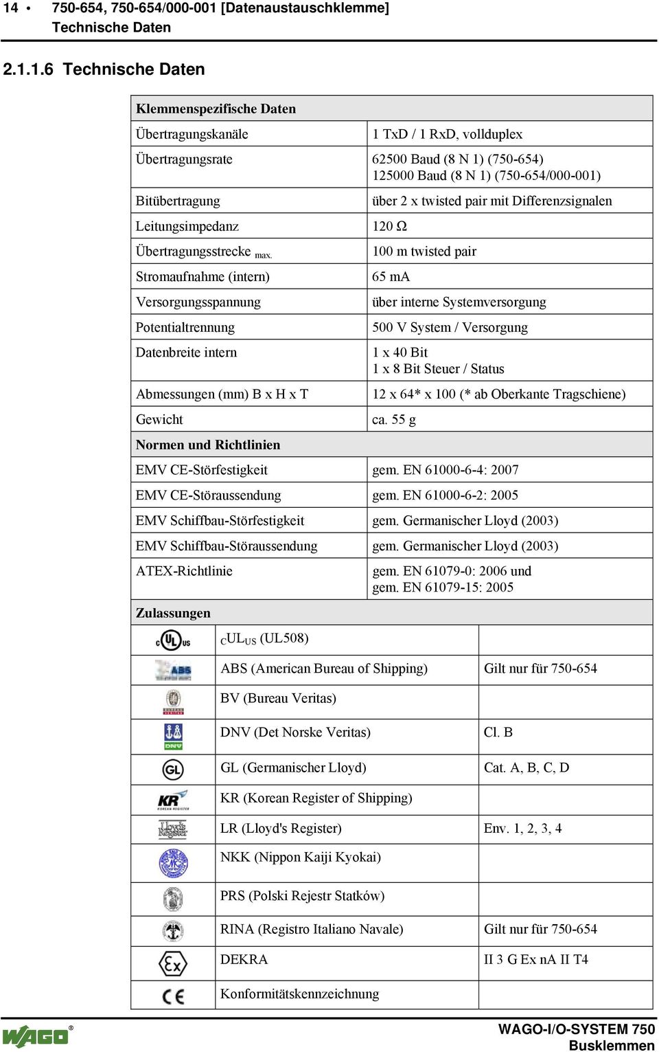 Stromaufnahme (intern) Versorgungsspannung Potentialtrennung Datenbreite intern Abmessungen (mm) B x H x T Gewicht Normen und Richtlinien über 2 x twisted pair mit Differenzsignalen 120 Ω 100 m