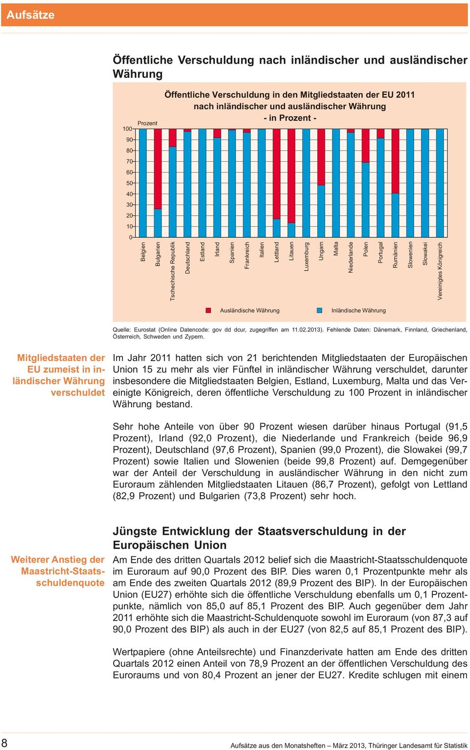 Mitgliedstaaten der EU zumeist in inländischer Währung verschuldet Im Jahr 211 hatten sich von 21 berichtenden Mitgliedstaaten der Europäischen Union 15 zu mehr als vier Fünftel in inländischer