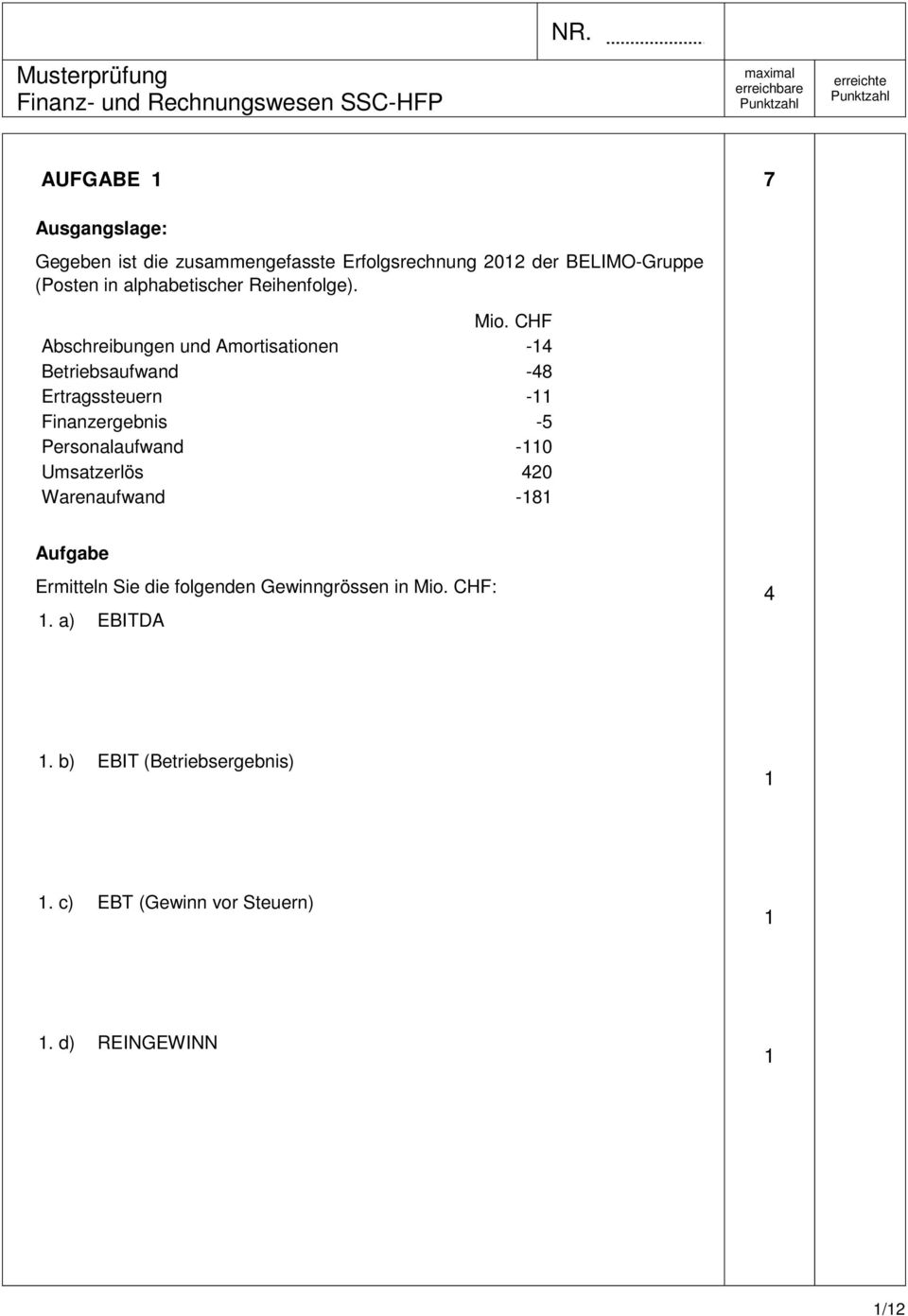 CHF Abschreibungen und Amortisationen -4 Betriebsaufwand -48 Ertragssteuern - Finanzergebnis -5