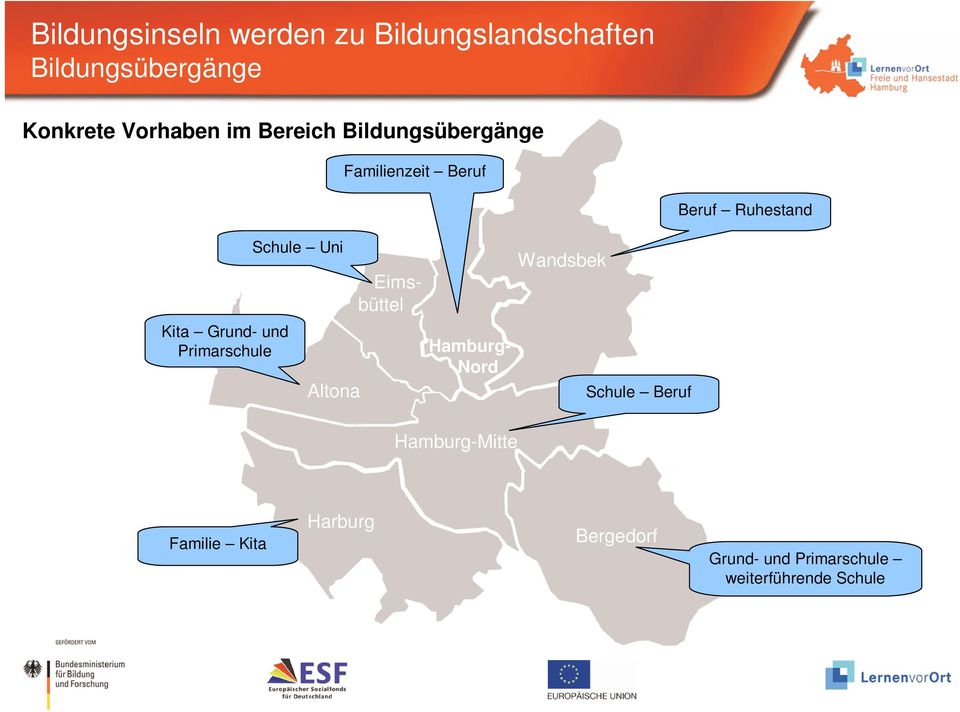 Schule Uni Altona Eimsbüttel Hamburg- Nord Wandsbek Schule Beruf Beruf Ruhestand