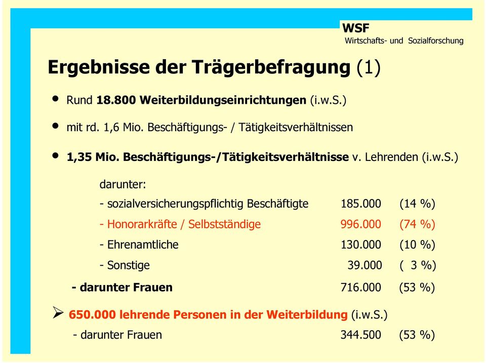 000 (14 %) - Honorarkräfte / Selbstständige 996.000 (74 %) - Ehrenamtliche 130.000 (10 %) - Sonstige 39.