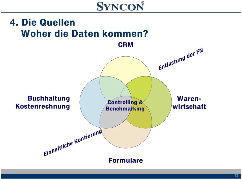 Kostenrechnung Controlling & Benchmarking