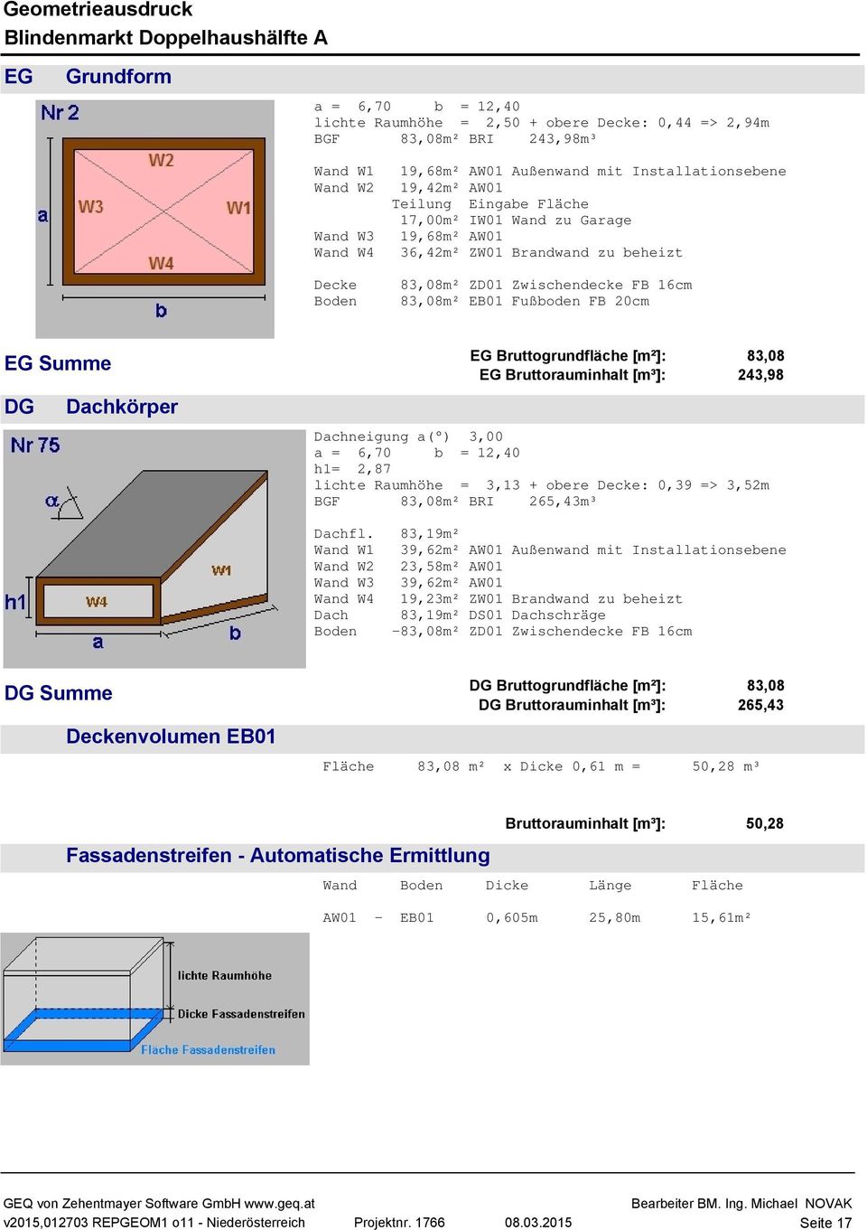 Summe DG Dachkörper EG Bruttogrundfläche [m²]: EG Bruttorauminhalt [m³]: 83,08 243,98 Dachneigung a( ) 3,00 a = 6,70 b = 12,40 h1= 2,87 lichte Raumhöhe = 3,13 + obere Decke: 0,39 => 3,52m BGF 83,08m²