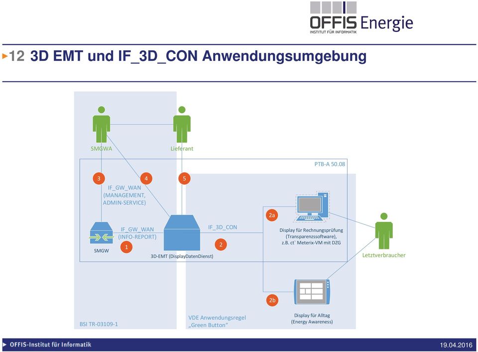 (DisplayDatenDienst) IF_3D_CON 2 Display für Rechnungsprüfung (Transparenzssoftware), z.b.