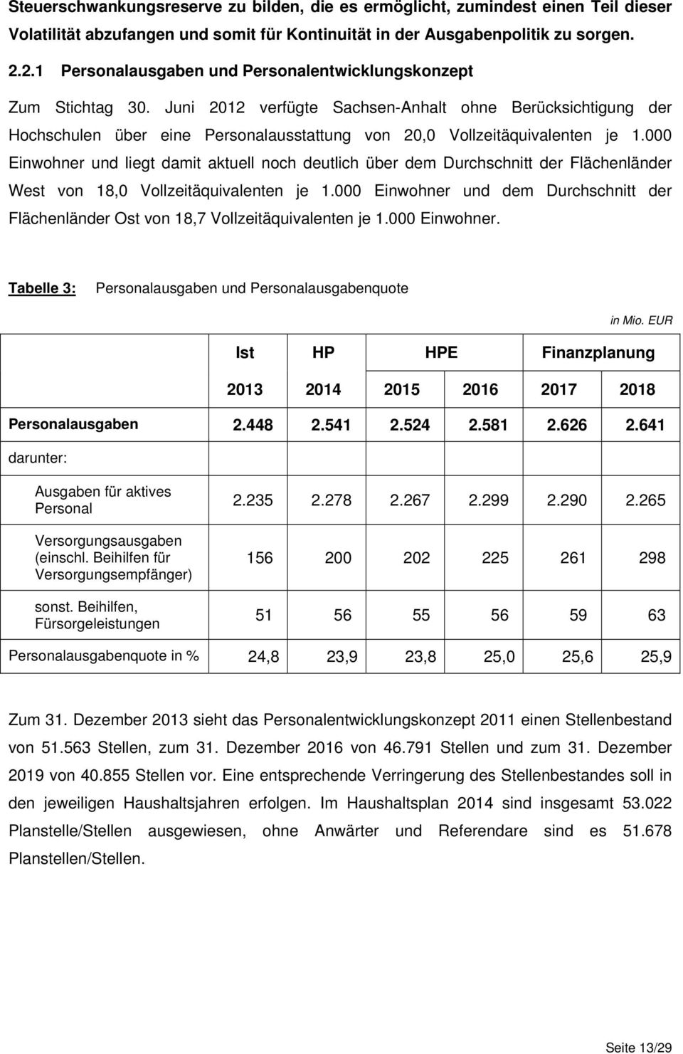 Juni 2012 verfügte Sachsen-Anhalt ohne Berücksichtigung der Hochschulen über eine Personalausstattung von 20,0 Vollzeitäquivalenten je 1.