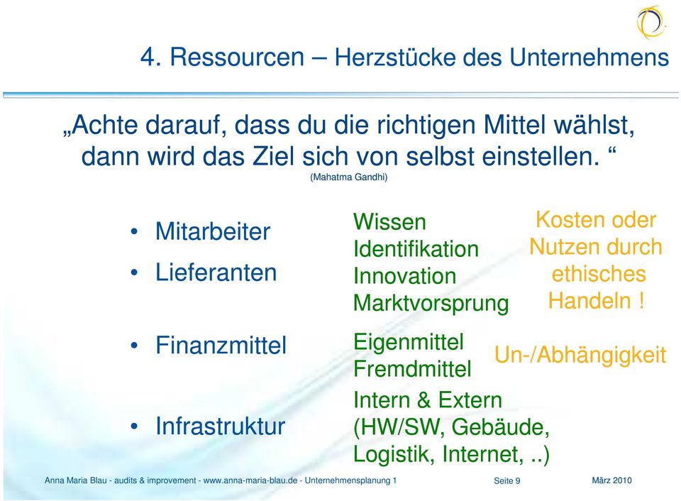 Mitarbeiter Lieferanten Finanzmittel Infrastruktur (Mahatma Gandhi) Wissen Identifikation Innovation Marktvorsprung Anna