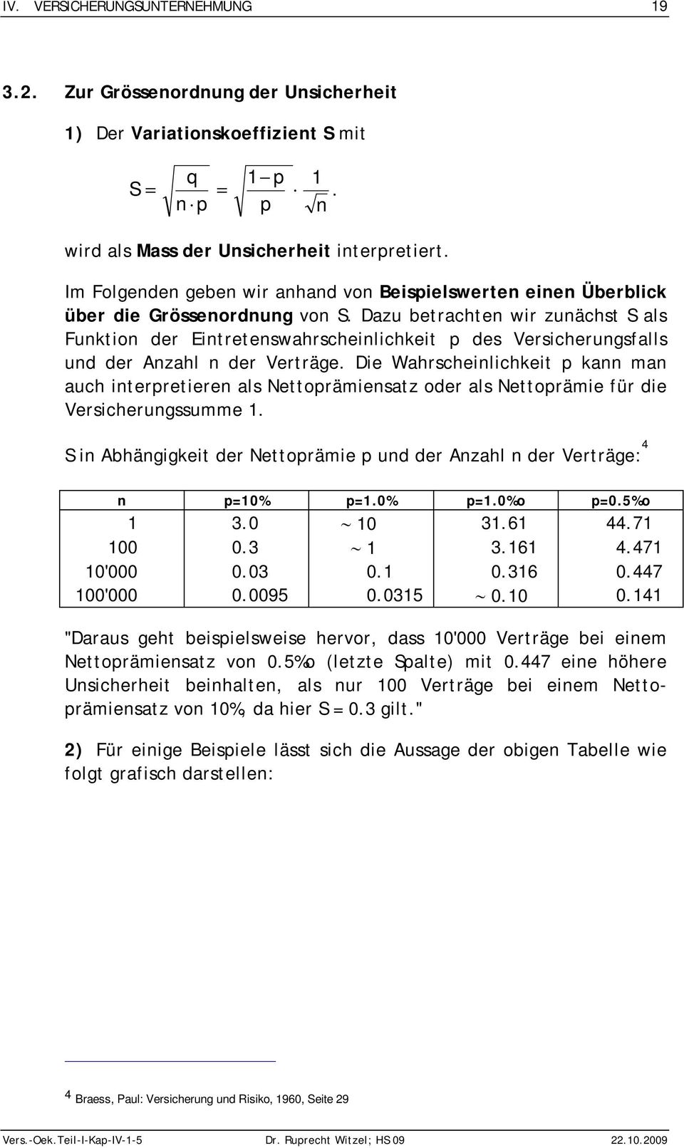 De Wahrschelchket ka ma auch terretere als Nettorämesatz oder als Nettoräme für de Verscherugssumme. S Abhäggket der Nettoräme ud der Azahl der Verträge: 4 =0% =.0% =.0%o =0.5%o 3.0 0 3.6 44.7 00 0.