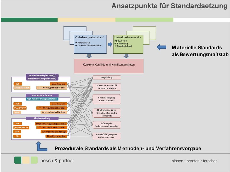 Bewertungsmaßstab Prozedurale