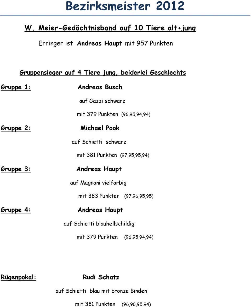 Gruppe 1: Andreas Busch auf Gazzi schwarz mit 379 Punkten (96,95,94,94) Gruppe 2: Michael Pook auf Schietti schwarz mit 381 Punkten