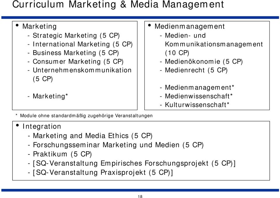 Medienmanagement* - Medienwissenschaft* - Kulturwissenschaft* * Module ohne standardmäßig zugehörige Veranstaltungen Integration - Marketing and Media Ethics (5 CP)