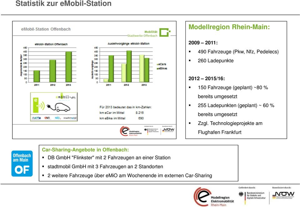 Technologieprojekte am Flughafen Frankfurt Car-Sharing-Angebote in Offenbach: DB GmbH "Flinkster" mit 2 Fahrzeugen an