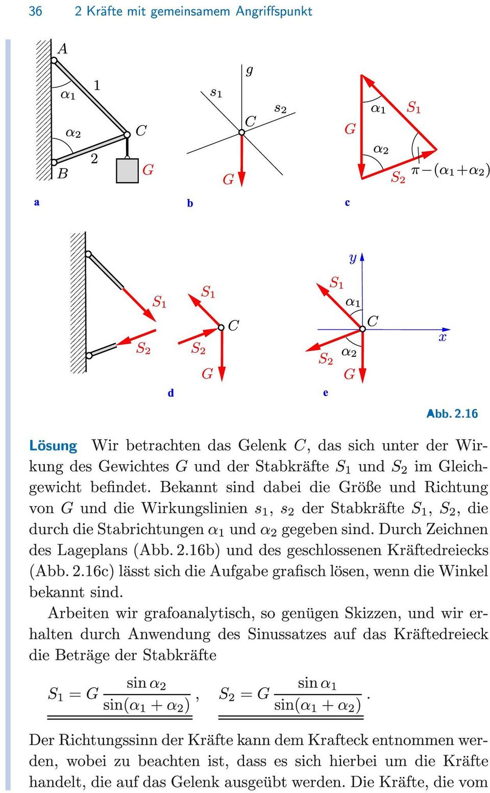 16b) und des geschlossenen Kräftedreiecks (Abb. 2.16c) lässt sich die Aufgabe grafisch lösen, wenn die Winkel bekannt sind.