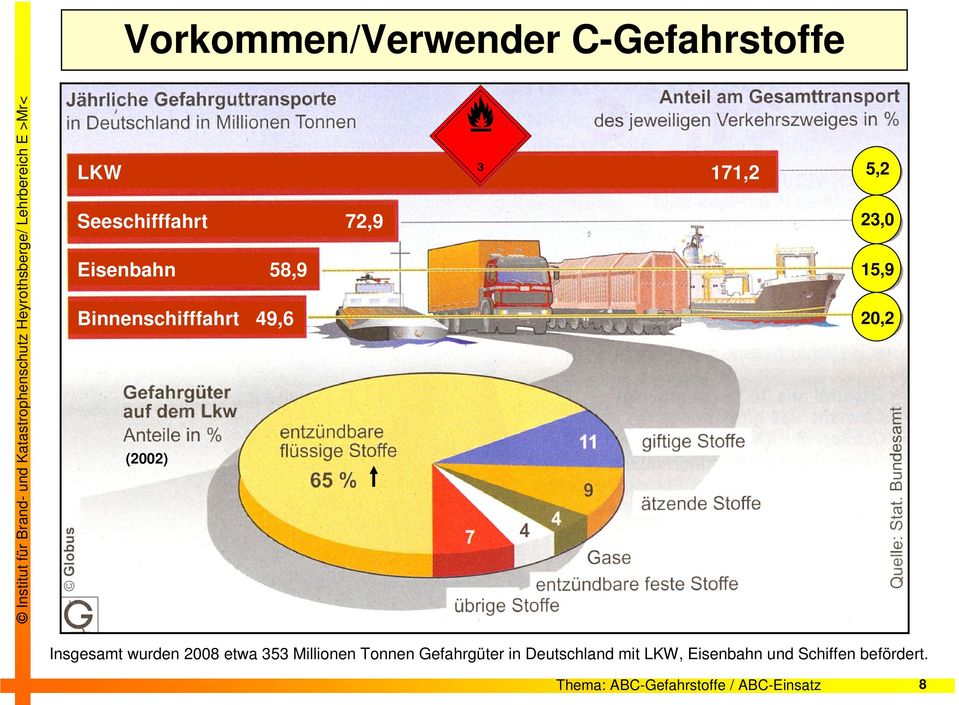 wurden 2008 etwa 353 Millionen Tonnen Gefahrgüter in Deutschland mit