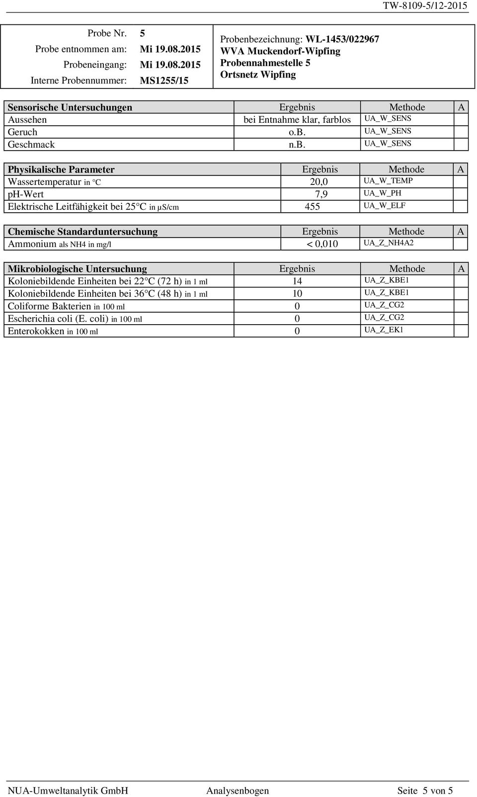 Standarduntersuchung Ergebnis Methode A Ammonium als NH4 in mg/l < 0,010 UA_Z_NH4A2 Mikrobiologische Untersuchung Ergebnis Methode A Koloniebildende Einheiten bei 22 C (72 h) in 1 ml 14 UA_Z_KBE1