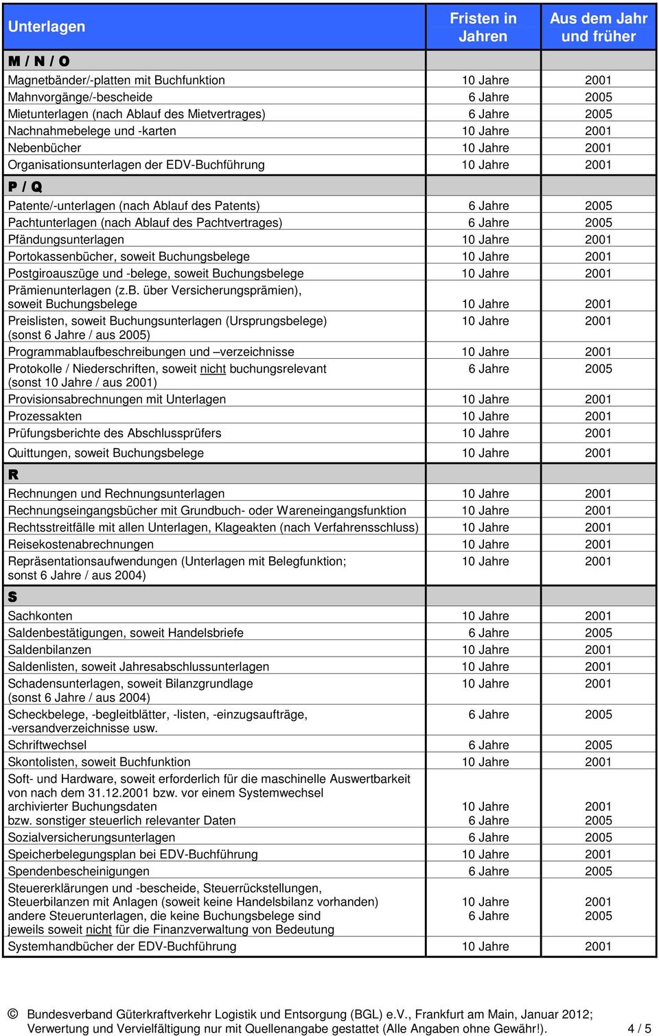 -belege, soweit Buchungsbelege Prämienunterlagen (z.b. über Versicherungsprämien), soweit Buchungsbelege Preislisten, soweit Buchungsunterlagen (Ursprungsbelege) Programmablaufbeschreibungen und