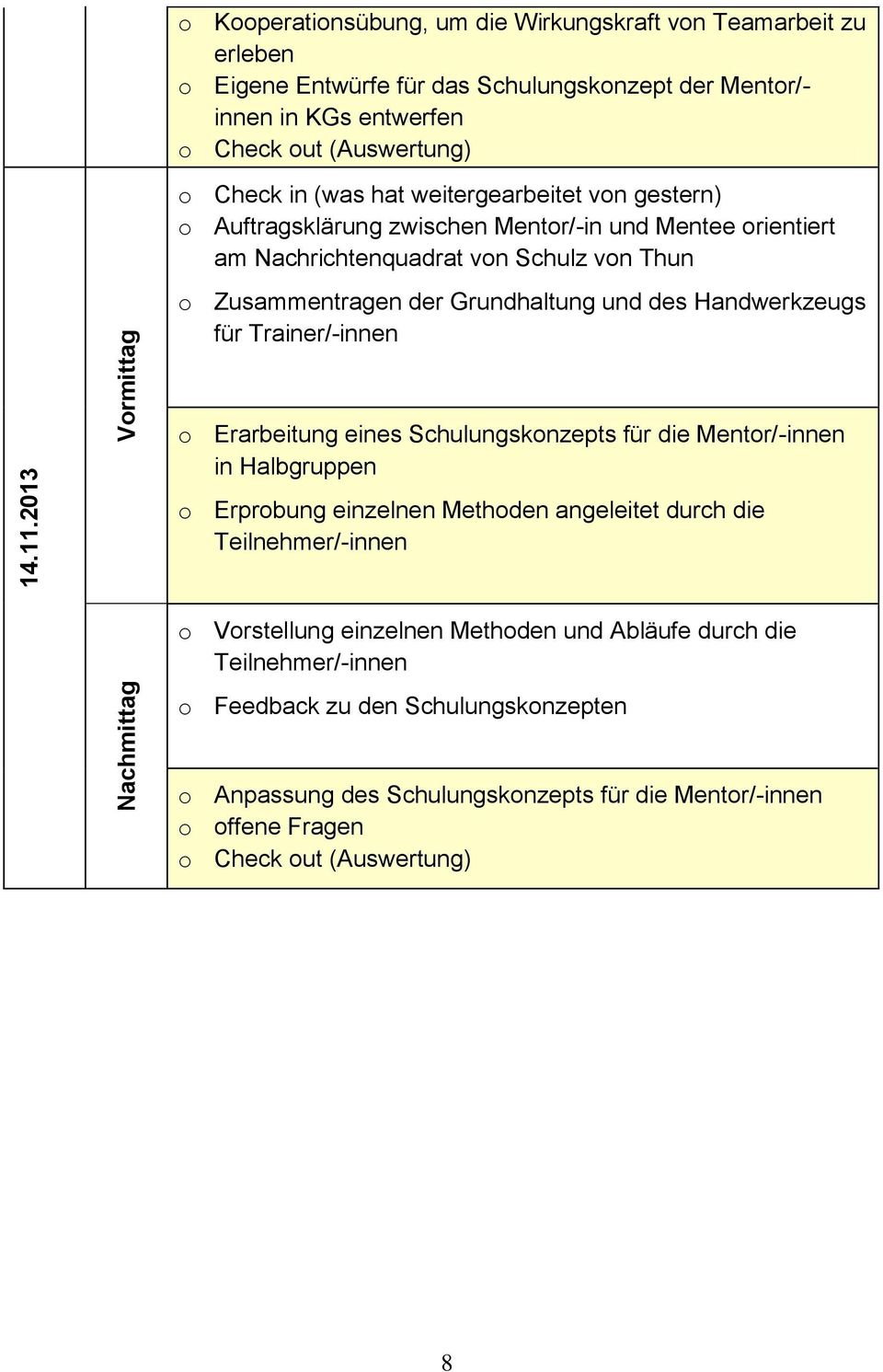 in (was hat weitergearbeitet von gestern) o Auftragsklärung zwischen Mentor/-in und Mentee orientiert am Nachrichtenquadrat von Schulz von Thun o Zusammentragen der Grundhaltung und des