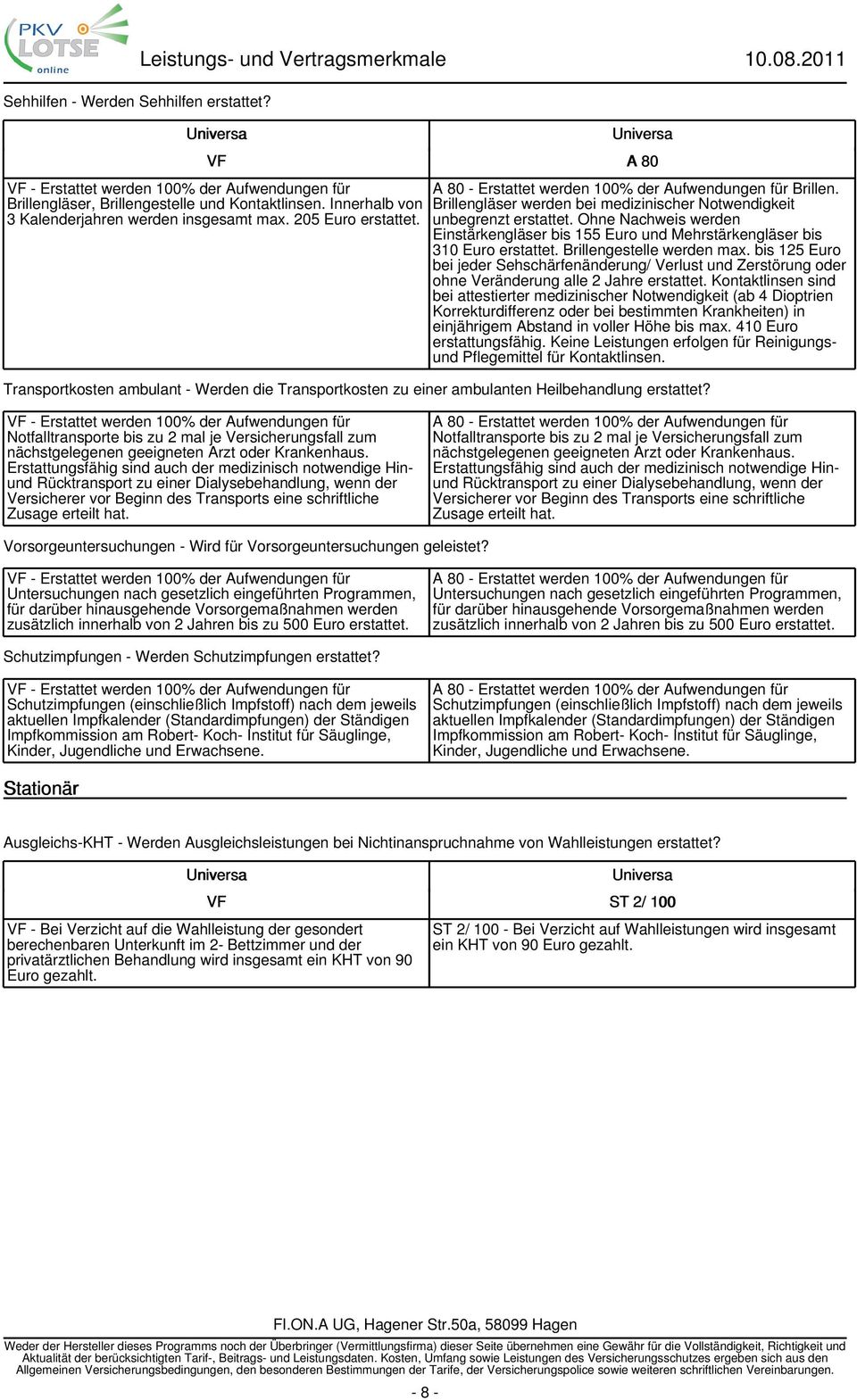 Ohne Nachweis werden Einstärkengläser bis 155 Euro und Mehrstärkengläser bis 310 Euro erstattet. Brillengestelle werden max.