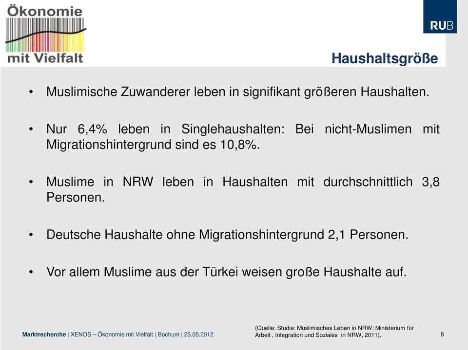 Muslime in NRW leben in Haushalten mit durchschnittlich 3,8 Personen.