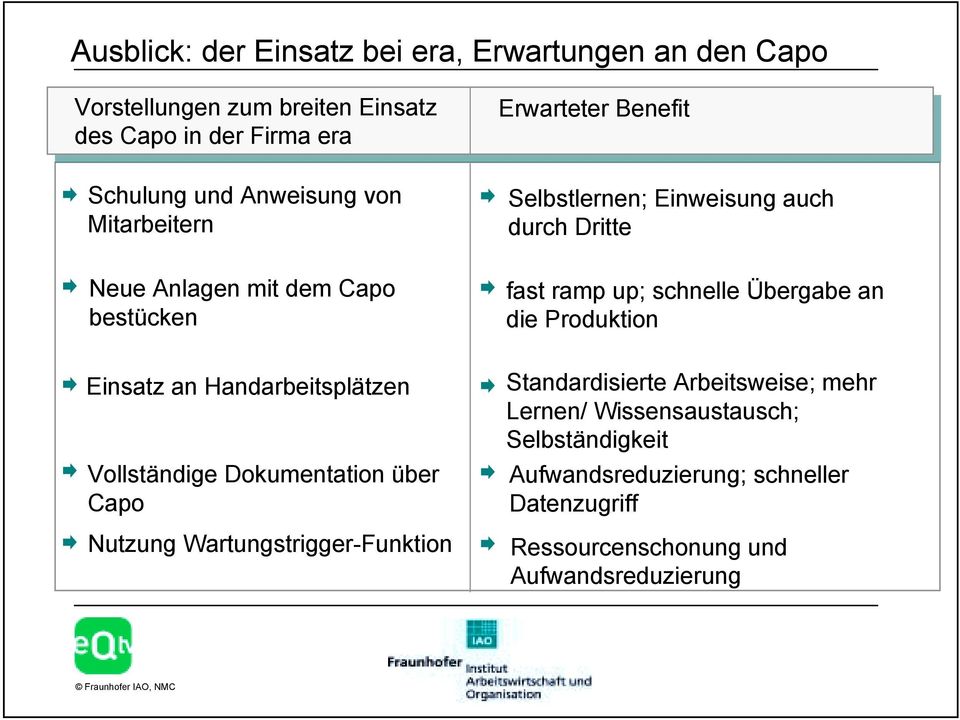 Wartungstrigger-Funktion Erwarteter Benefit Selbstlernen; Einweisung auch durch Dritte fast ramp up; schnelle Übergabe an die Produktion