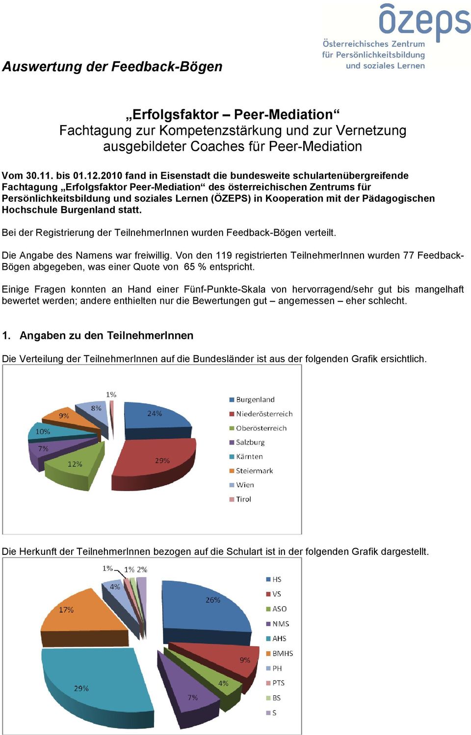 Kooperation mit der Pädagogischen Hochschule Burgenland statt. Bei der Registrierung der TeilnehmerInnen wurden Feedback-Bögen verteilt. Die Angabe des Namens war freiwillig.