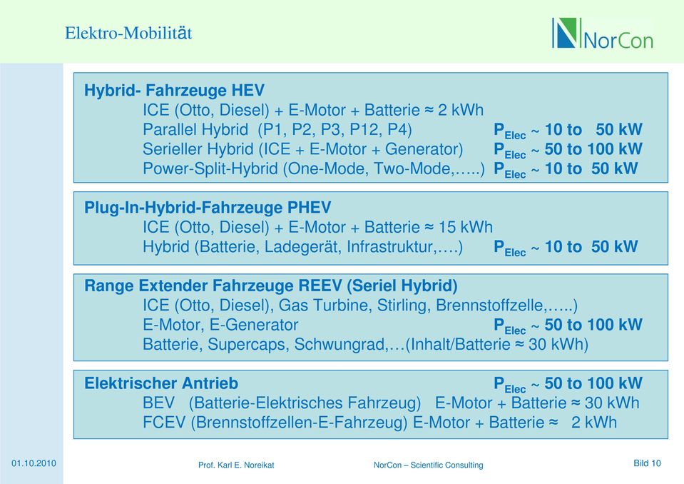 ) P Elec ~ 10 to 50 kw Range Extender Fahrzeuge REEV (Seriel Hybrid) ICE (Otto, Diesel), Gas Turbine, Stirling, Brennstoffzelle,.