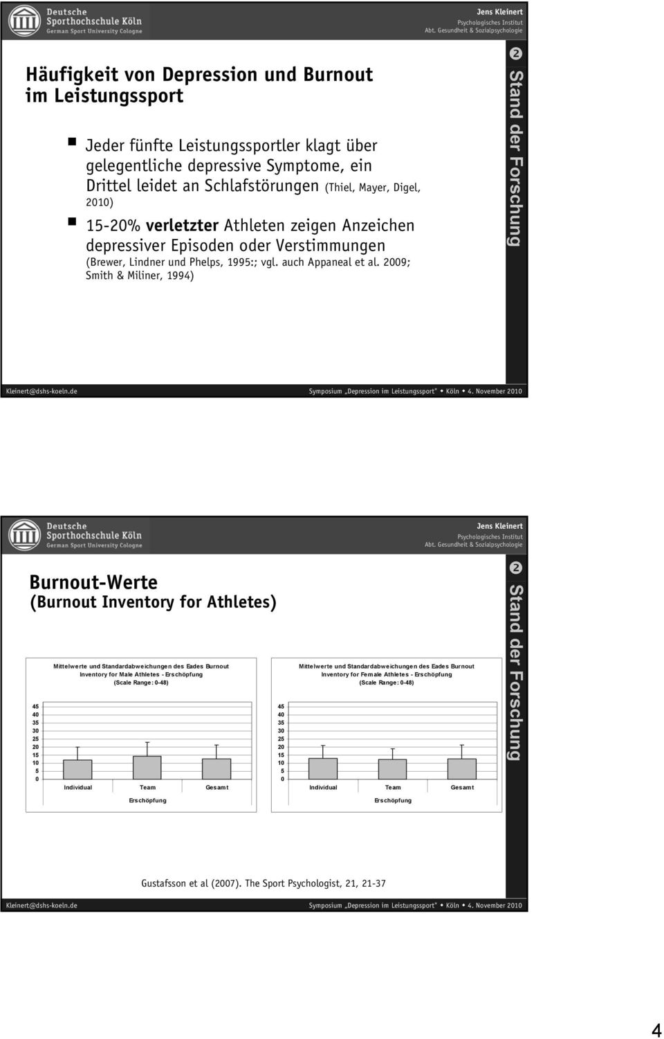 29; Smith & Miliner, 1994) Burnout-Werte (Burnout Inventory for Athletes) 45 4 35 3 25 2 15 1 5 Mittelwerte und Standardabweichungen des Eades Burnout Inventory for Male Athletes - Erschöpfung (Scale