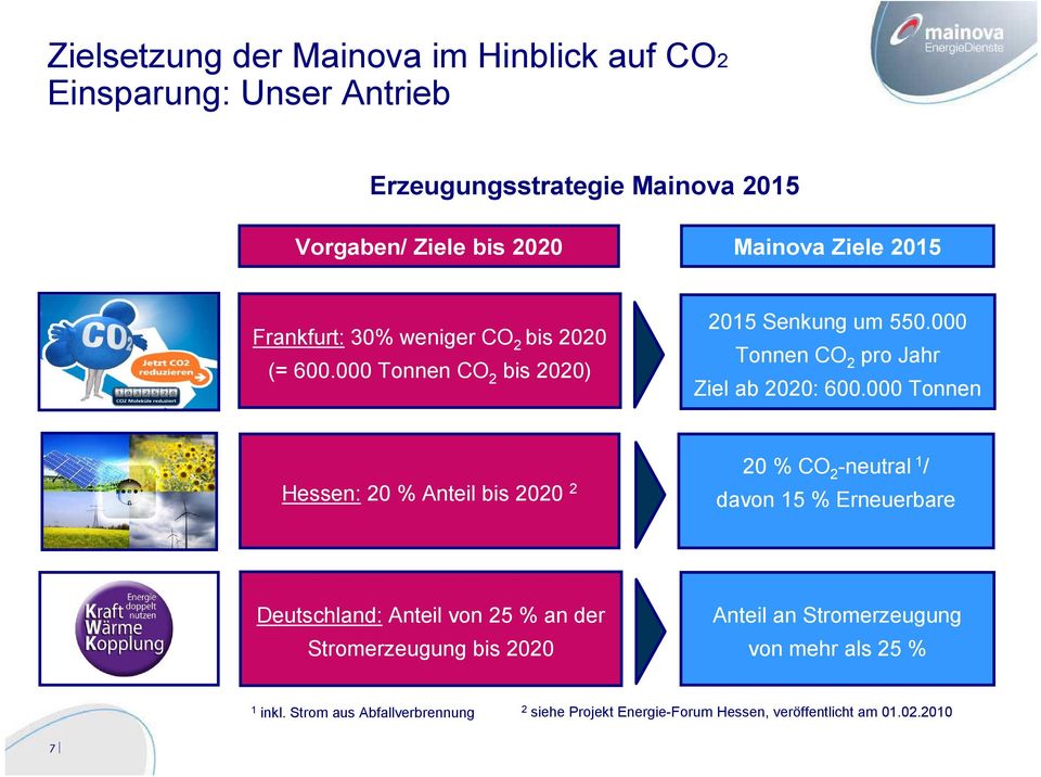 000 Tonnen Hessen: 20 % Anteil bis 2020 2 20 % CO 2 -neutral 1 / davon 15 % Erneuerbare Deutschland: Anteil von 25 % an der Stromerzeugung bis