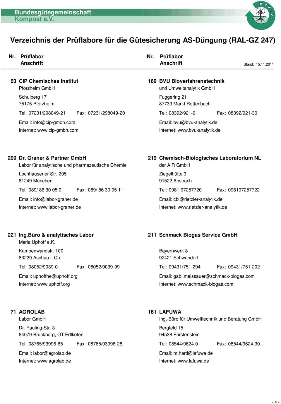 bvu-analytik.de 209 Dr. Graner & Partner GmbH Labor für analytische und pharmazeutische Chemie Lochhausener Str. 205 81249 München Tel: 089/ 86 30 05 0 Fax: 089/ 86 30 05 11 Email: info@labor-graner.