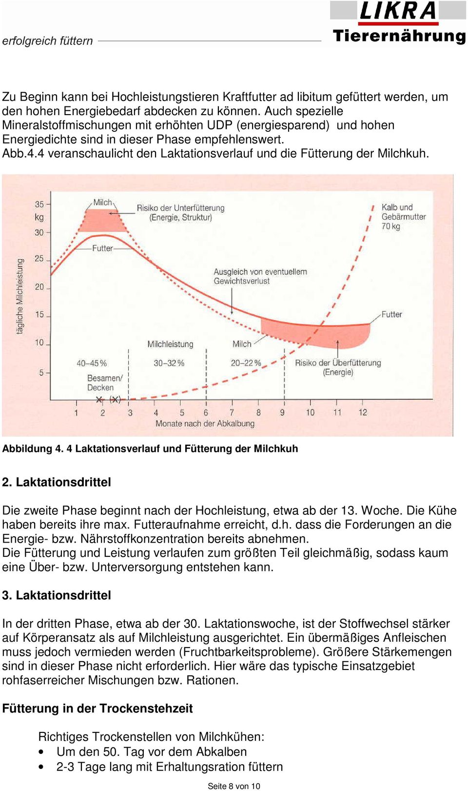 4 veranschaulicht den Laktationsverlauf und die Fütterung der Milchkuh. Abbildung 4. 4 Laktationsverlauf und Fütterung der Milchkuh 2.