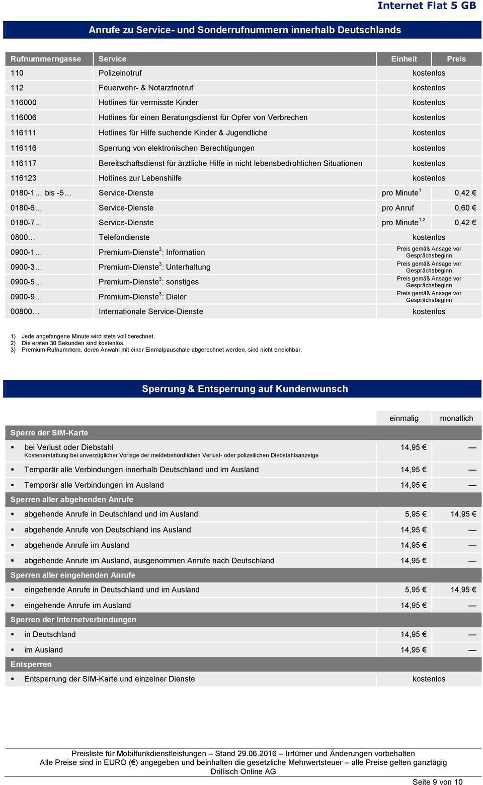 von elektronischen Berechtigungen kostenlos 116117 Bereitschaftsdienst für ärztliche Hilfe in nicht lebensbedrohlichen Situationen kostenlos 116123 Hotlines zur Lebenshilfe kostenlos 0180-1 bis -5