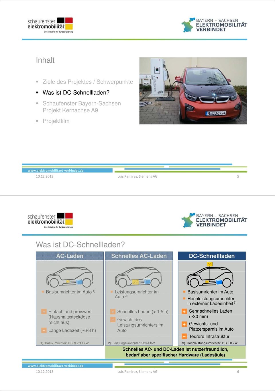 Schnelles Laden (< 1,5 h) + Sehr schnelles Laden (Haushaltssteckdose (~30 min) Gewicht des reicht aus) Leistungsumrichters im + Gewichts- und Lange Ladezeit (~6-8 h) Auto Platzersparnis im Auto