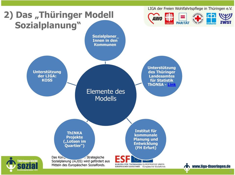 des Thüringer Landesamtes für Statistik ThONSA- Link ThINKA Projekte (