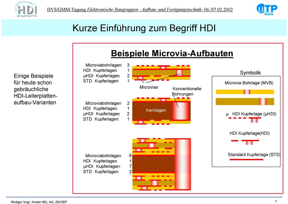 Kupferlagen: 2 STD Kupferlagen: 1 Microvias Kernlagen Konventionelle Bohrungen Symbolik Microvia Bohrlage (MVB) µ HDI