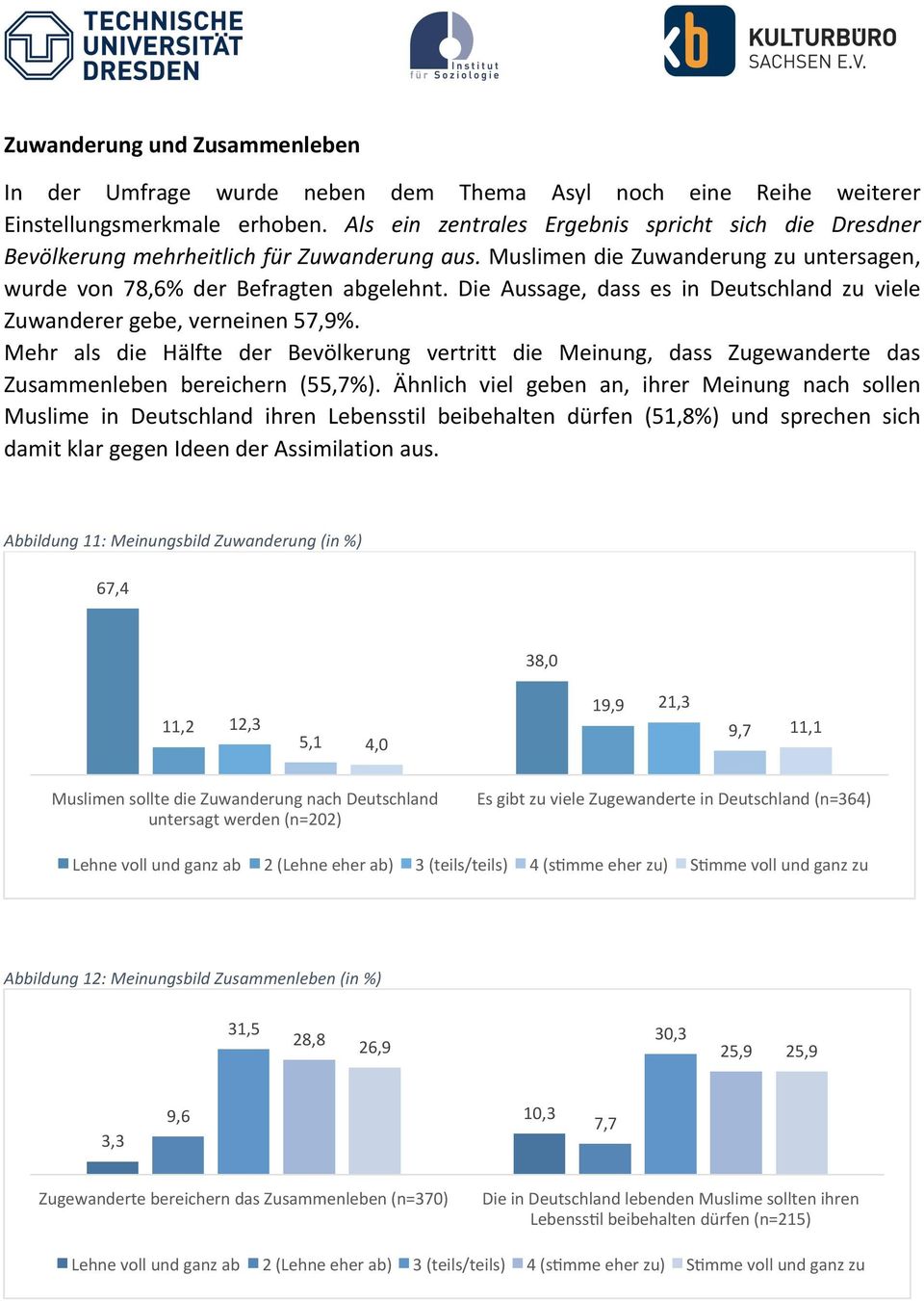 Die Aussage, dass es in Deutschland zu viele Zuwanderer gebe, verneinen 57,9%. Mehr als die Hälfte der Bevölkerung vertritt die Meinung, dass Zugewanderte das Zusammenleben bereichern (55,7%).