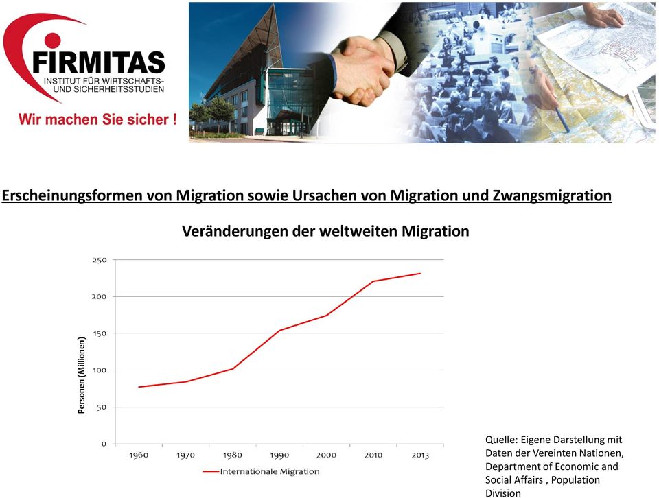 Migration Quelle: Eigene Darstellung mit Daten der Vereinten