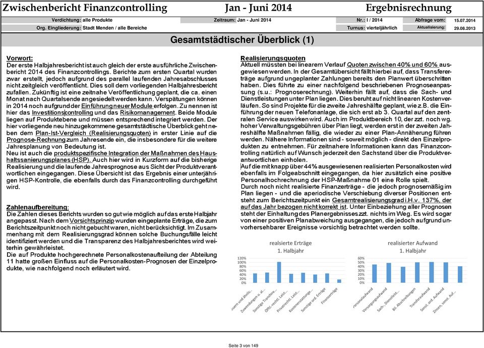 2013 Gesamtstädtischer Überblick (1) 120% 100% 80% 60% 40% 20% 0% realsierte Erträge 1. Halbjahr 60% 50% 40% 30% 20% 10% 0% realisierter Aufwand 1.