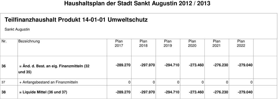 Finanzmitteln (32-289.27-297.97-294.71-273.46-276.23-279.