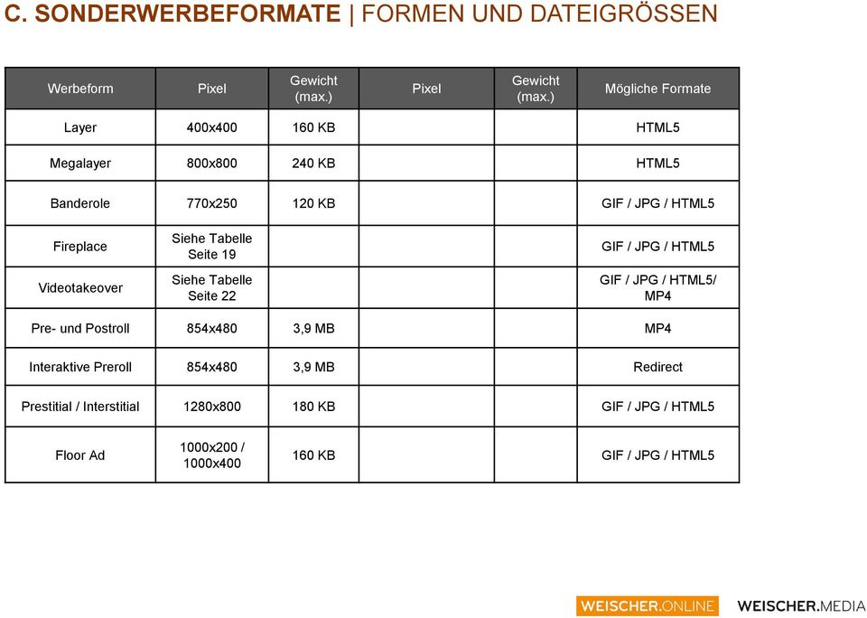 Videotakeover Siehe Tabelle Seite 19 Siehe Tabelle Seite 22 GIF / JPG / HTML5 GIF / JPG / HTML5/ MP4 Pre- und Postroll 854x480 3,9
