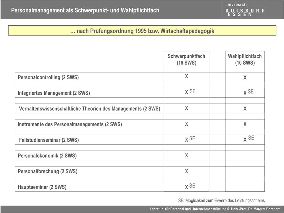 Management (2 SWS) SE SE Verhaltenswissenschaftliche Theorien des Managements (2 SWS) Instrumente des