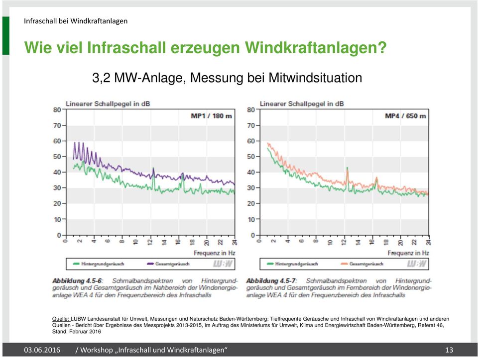 Baden-Württemberg: Tieffrequente Geräusche und Infraschall von Windkraftanlagen und anderen Quellen - Bericht über