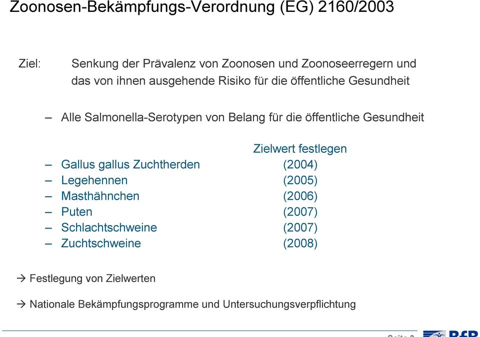 Gesundheit Zielwert festlegen Gallus gallus Zuchtherden (2004) Legehennen (2005) Masthähnchen (2006) Puten (2007)