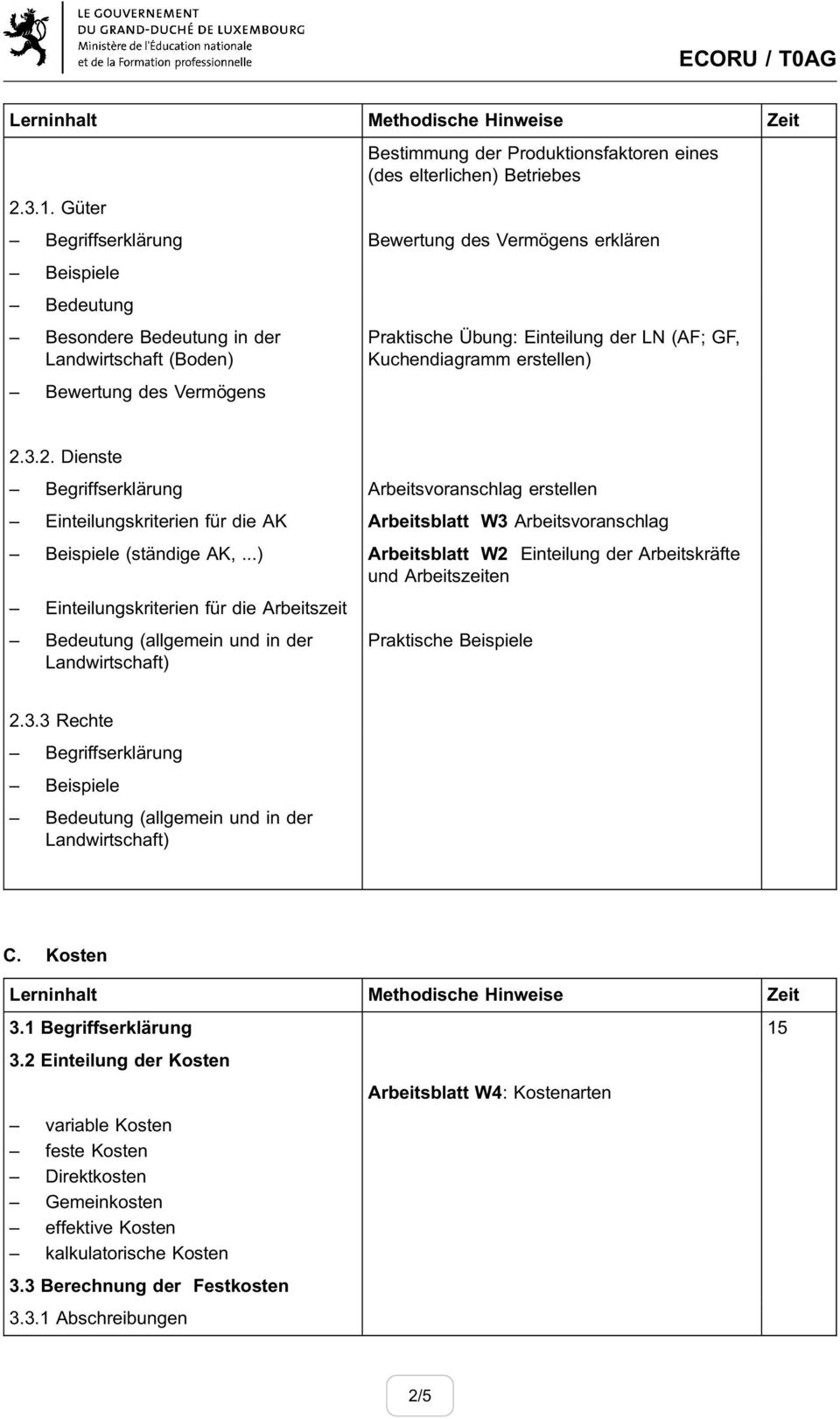 3.2. Dienste Arbeitsvoranschlag erstellen Einteilungskriterien für die AK Arbeitsblatt W3 Arbeitsvoranschlag Beispiele (ständige AK,.