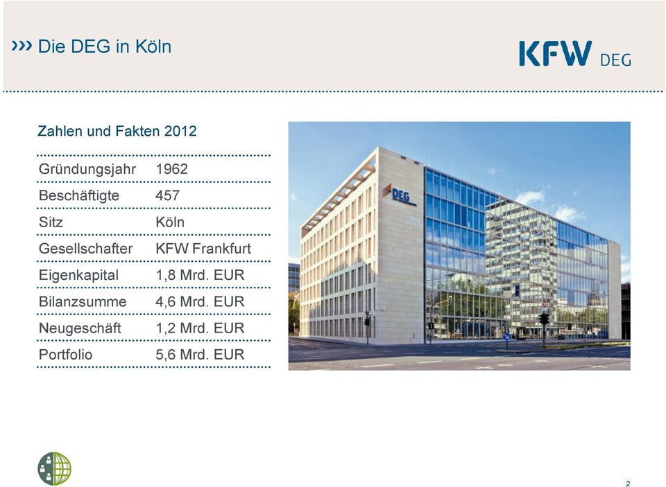 Frankfurt Eigenkapital 1,8 Mrd.