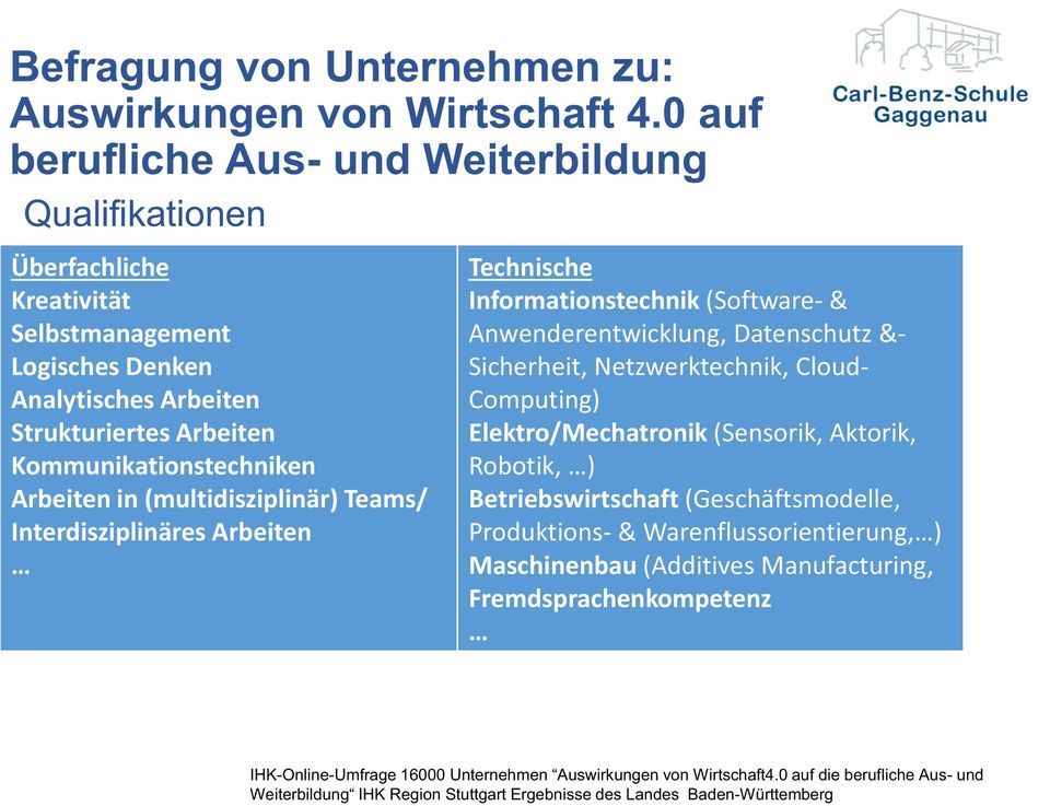 (multidisziplinär) Teams/ Interdisziplinäres Arbeiten Technische Informationstechnik (Software- & Anwenderentwicklung, Datenschutz &- Sicherheit, Netzwerktechnik, Cloud- Computing)