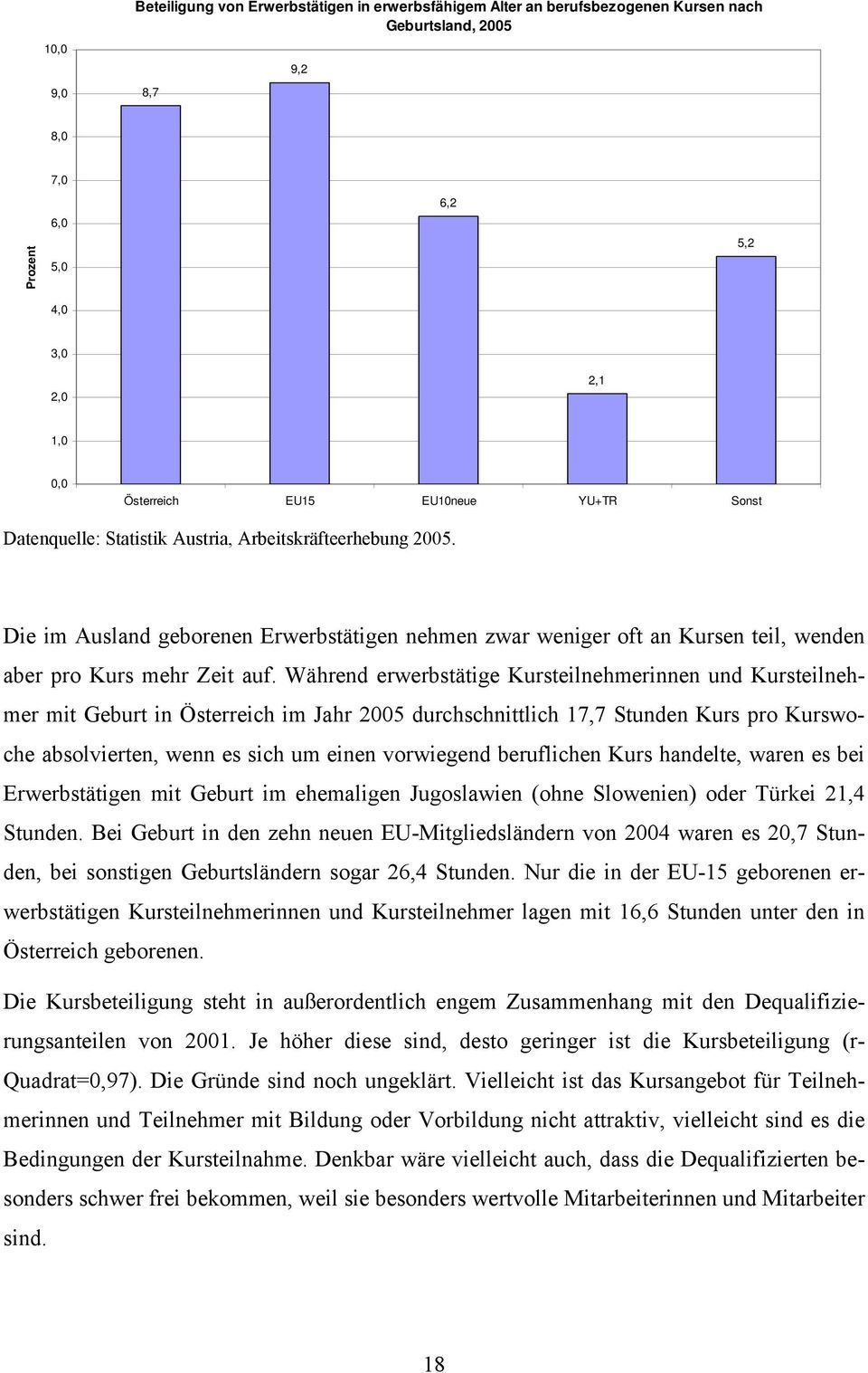 Während erwerbstätige Kursteilnehmerinnen und Kursteilnehmer mit Geburt in Österreich im Jahr 2005 durchschnittlich 17,7 Stunden Kurs pro Kurswoche absolvierten, wenn es sich um einen vorwiegend