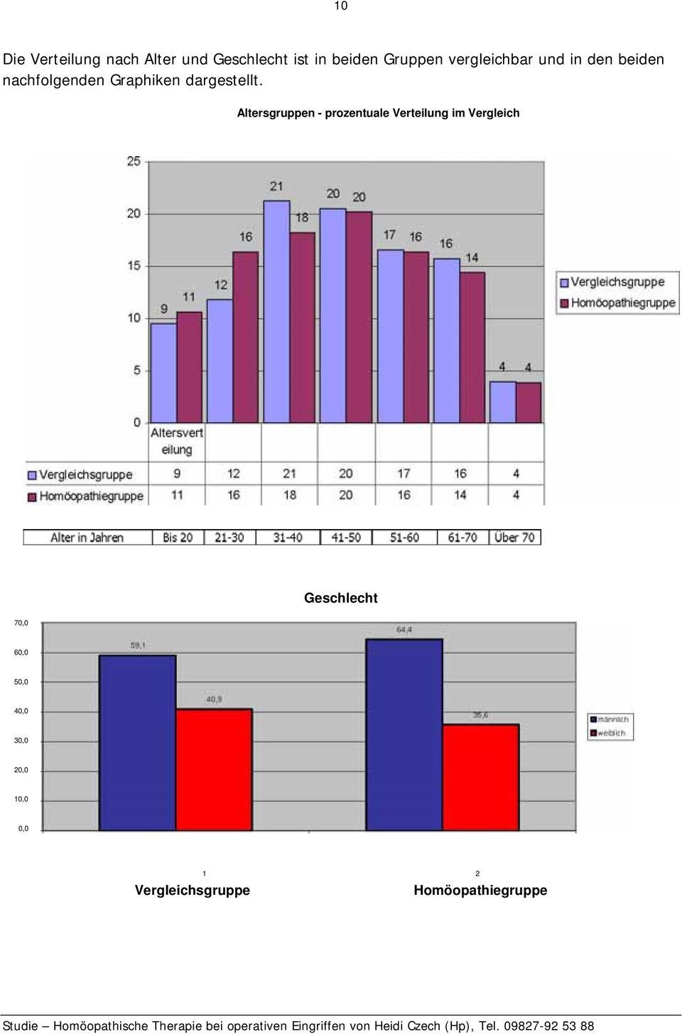 Altersgruppen - prozentuale Verteilung im Vergleich Geschlecht 70,0