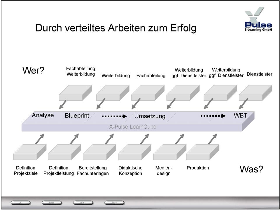 Dienstleister Weiterbildung ggf.