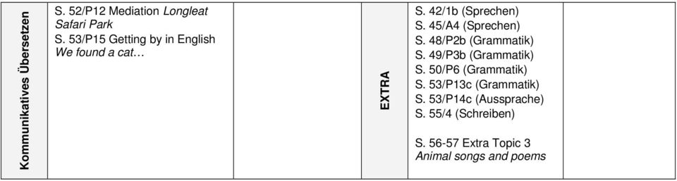 45/A4 (Sprechen) S. 48/P2b (Grammatik) S. 49/P3b (Grammatik) S. 50/P6 (Grammatik) S.