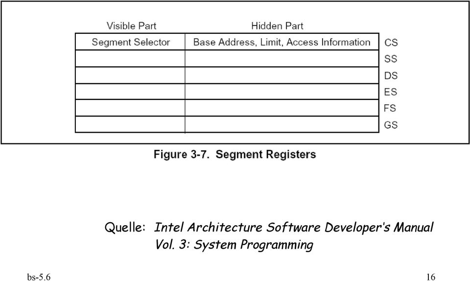 Developer s Manual Vol.